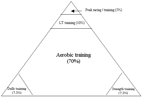 Marty's Pyramid to the Stars